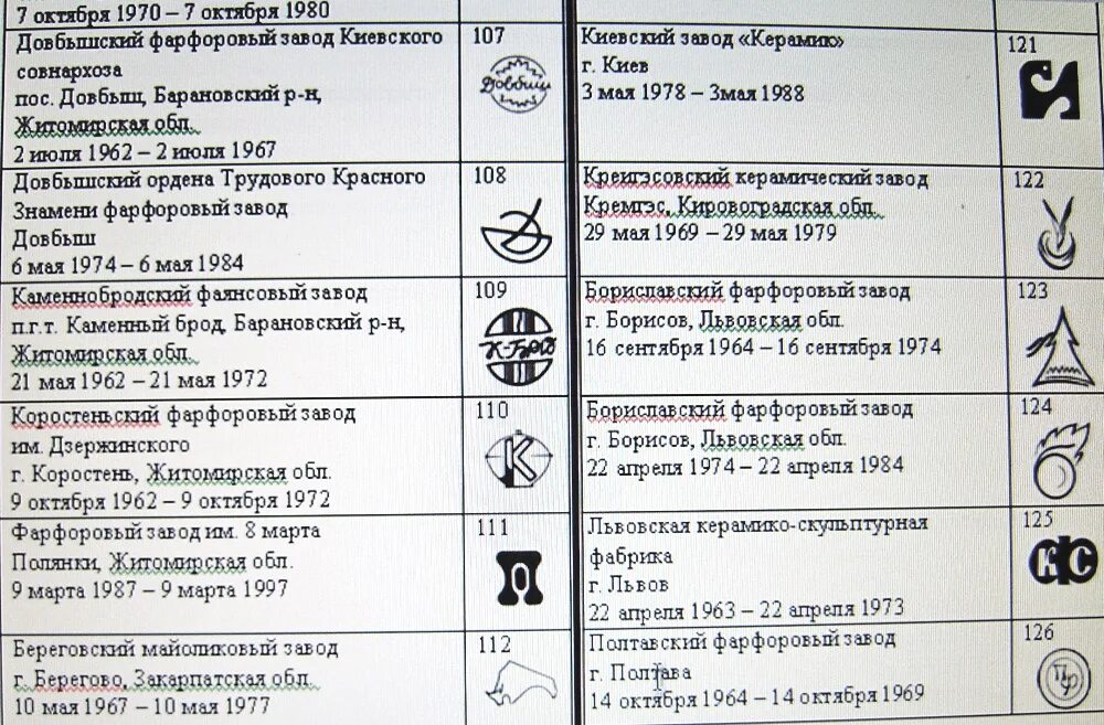 Расшифровка фарфоровых заводов ссср фото Фарфоровые заводы ссср каталог