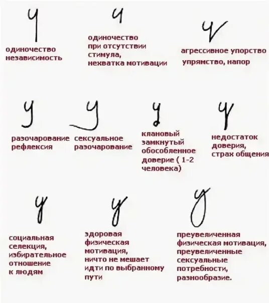 Расшифровка медицинского почерка по фото Что значит если собеседник пишет заглавными буквами: найдено 85 изображений