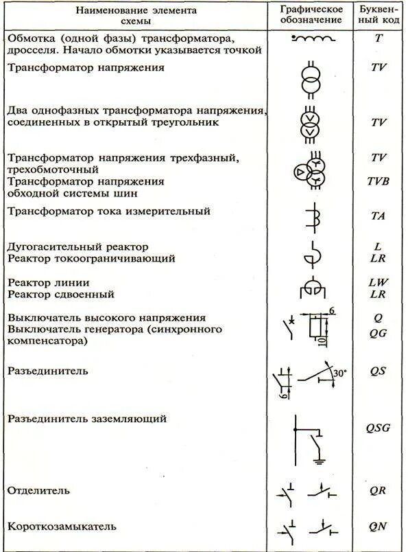 Расшифровка обозначений на электрических схемах Автоматический выключатель на схеме: буквенное обозначение по ГОСТу