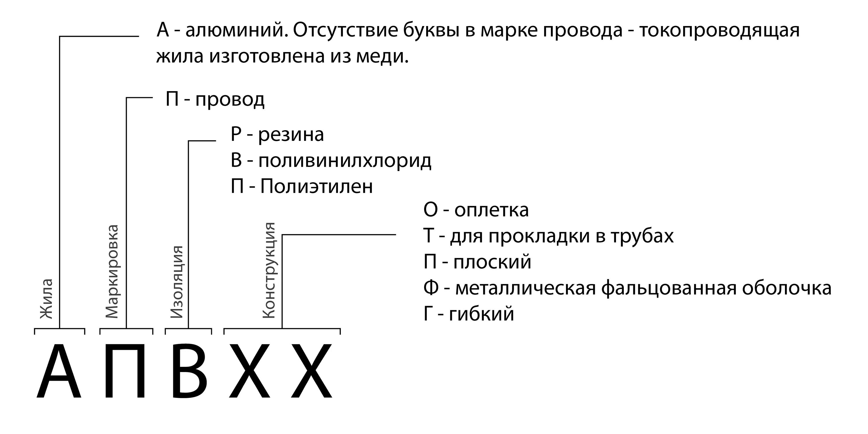 Расшифровка подключения проводов Выбор сечения провода (кабеля) - по току, мощности и длине: таблица