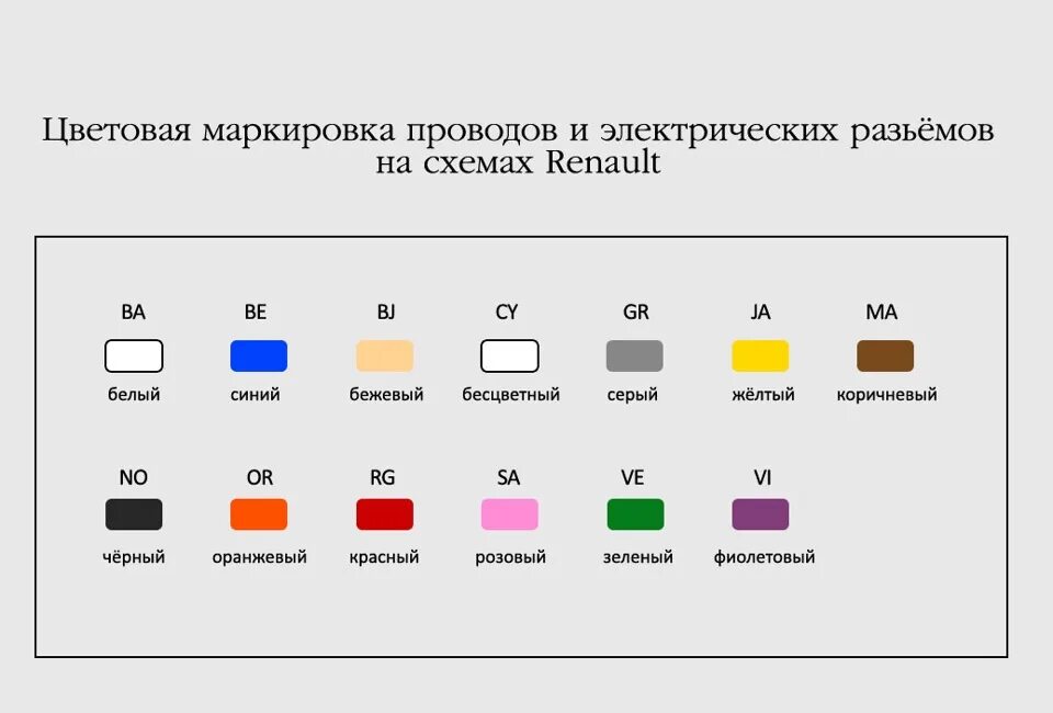 Расшифровка подключения проводов 10 - Улучшение передних дверей. - Lada Ларгус, 1,6 л, 2018 года тюнинг DRIVE2