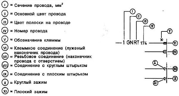 Расшифровка подключения проводов Schemat elektryczny dla samochodów modeli "525", "525A", "528", "528A", "528i", 