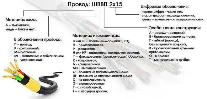 Расшифровка подключения проводов Чем отличается кабель от провода. Отличия провода, кабеля и шнура