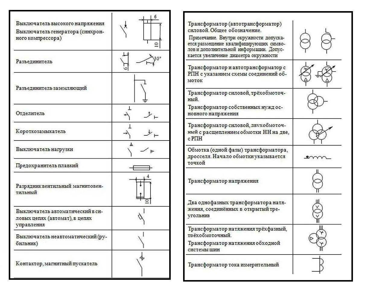 Расшифровка принципиальной электрической схемы Автоматический выключатель на схеме: буквенное обозначение по госту