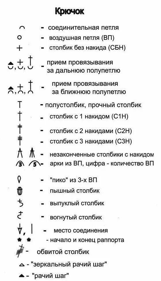 Расшифровка схем крючком Как связать сарафан, ажурное платье крючком? Советы, схемы и описание здесь "Вяж