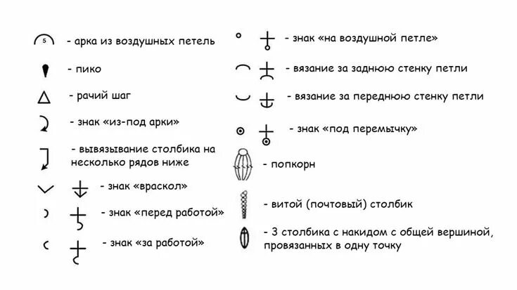 Расшифровка схем крючком Как читать схемы вязания крючком. Условные обозначения. Амигуруми - схемы, амигу