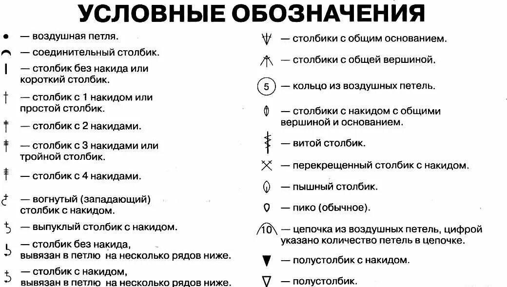 Расшифровка схем крючком Символы в вязании крючком. Вязание с Ольгой Денисенко Дзен