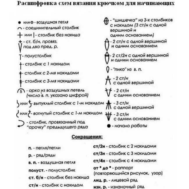 Расшифровка схем крючком Вязать крючком не так уж и сложно. Главное знать как вяжутся воздушные петли и. 