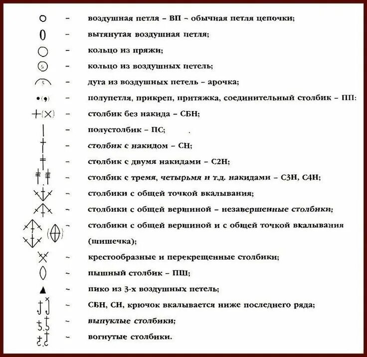 Расшифровка схем крючком Все условные обозначения вязания крючком (УЗОРЫ КРЮЧКОМ) Журнал Вдохновение Руко