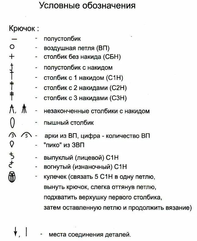 Расшифровка схем крючком Условные обозначения при вязании крючком и их описание секрет