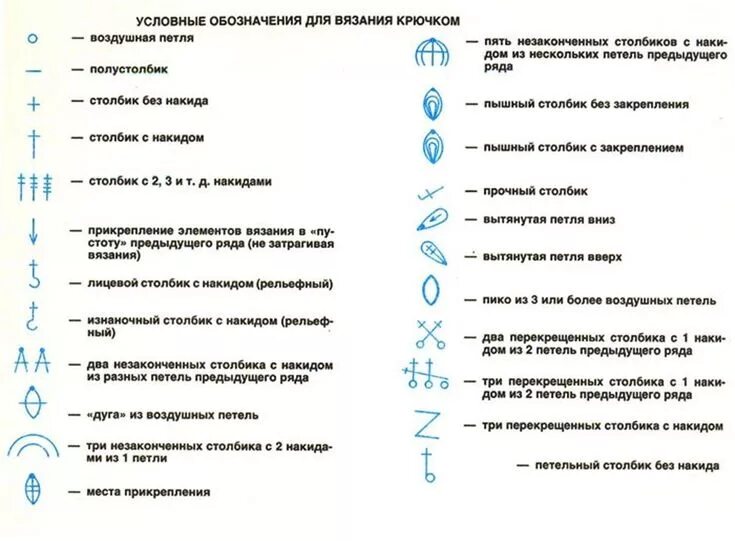 Расшифровка схем крючком ирландское кружево Схемы вязания крючком, Вязание крючком, Схемы вязания