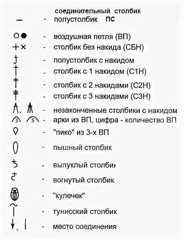 Расшифровка схем крючком для начинающих Вязание крючком по схемам Дневник вязальщицы Дзен