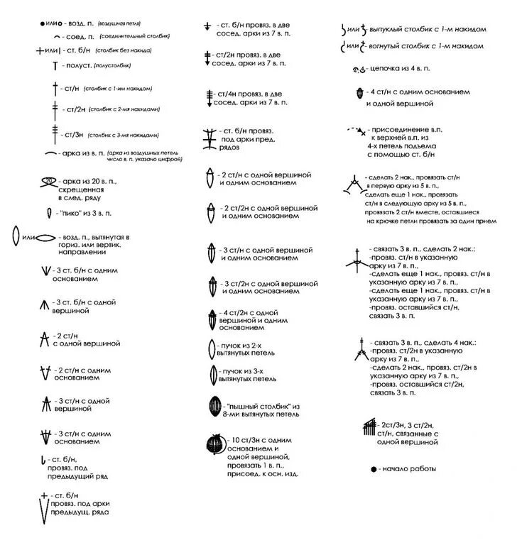 Расшифровка схем крючком для начинающих Расшифровка обозначений: вязание крючком 6 Разное, Вязание, Вязание крючком