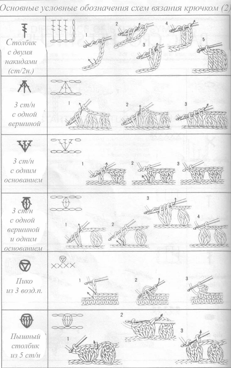 Расшифровка схем крючком для начинающих Схемы вязания крючком - условные обозначения Crochet stitches uk, Crochet stitch