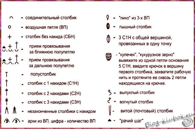 Расшифровка схем крючком для начинающих Как научиться читать схему вязания крючком для начинающих Уроки вязания крючком 