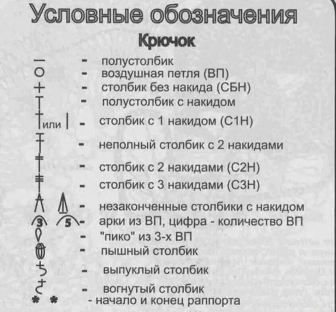 Расшифровка схем вязания крючком для начинающих Такой популярный крючок. Knitting and life Дзен