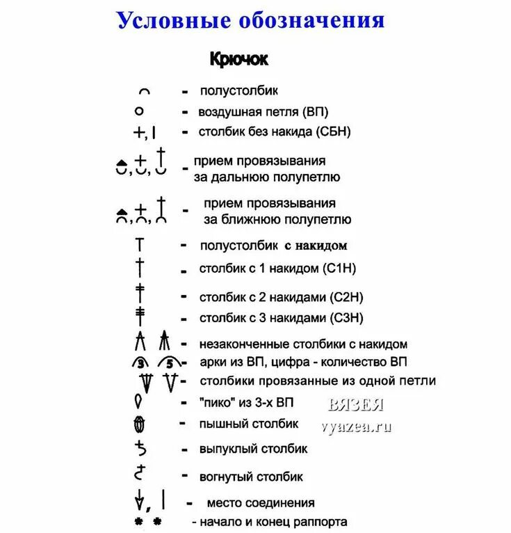 Расшифровка схем вязания крючком для начинающих расшифровка схем крючком Крючком схема, Вязание крючком, Вязание