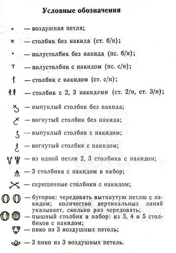 Расшифровка схем вязания крючком для начинающих Обозначения вязания крючком для начинающих с описанием: найдено 79 изображений