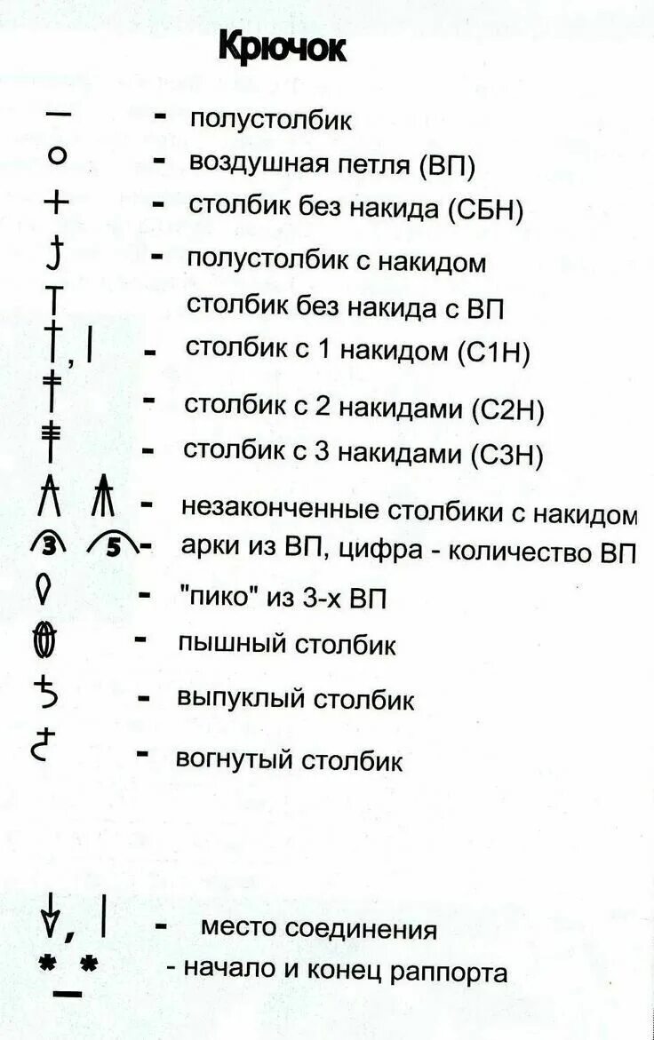 Расшифровка схем вязания крючком для начинающих Вязание крючком для начинающих: снежинки со схемами Только handmade Яндекс Дзен 