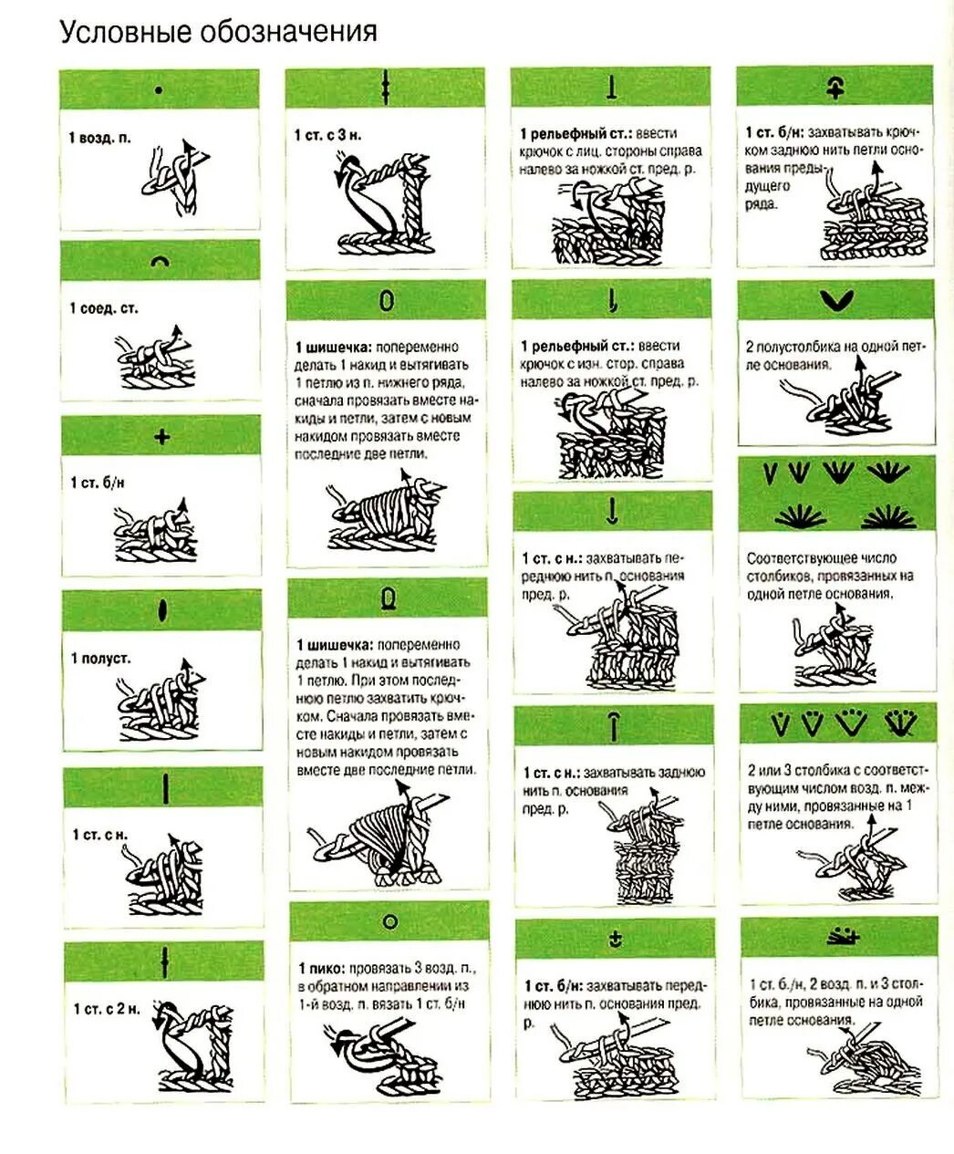 Расшифровка схем вязания крючком для начинающих Условные обозначения вязания крючком - Самое полное собрание условных обозначени