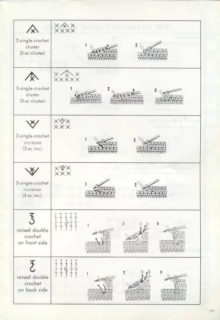 Расшифровка схем вязания крючком с описанием Crochet Lace with Complete Diagrams