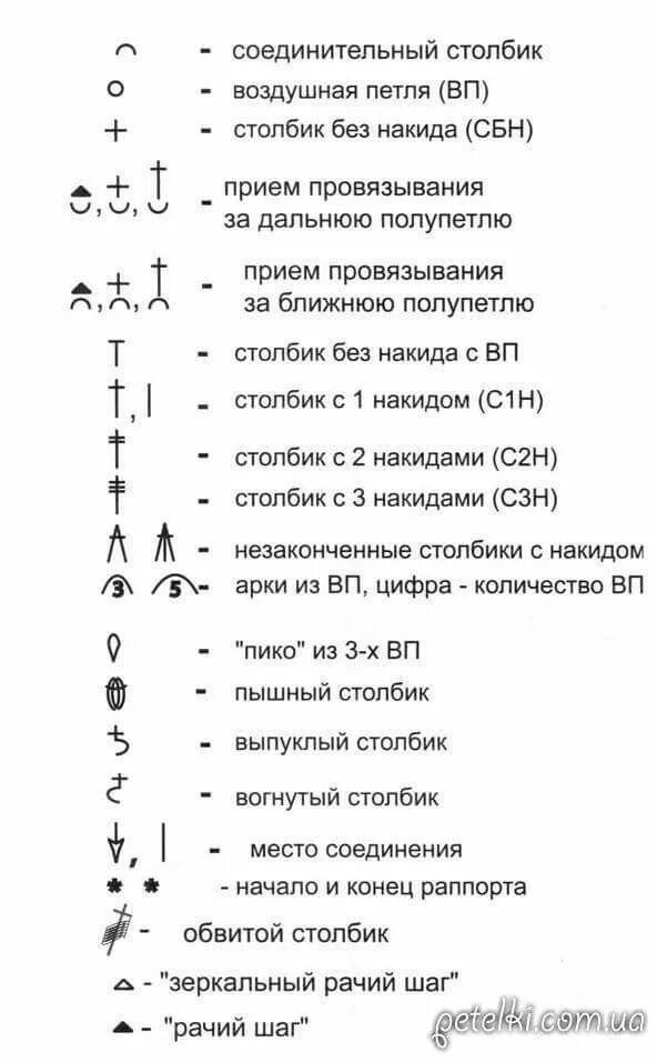 Расшифровка схем вязания крючком с описанием Пин от пользователя Lukje Sterenborg de Vries на доске Crochet/Haken-steken/vorm