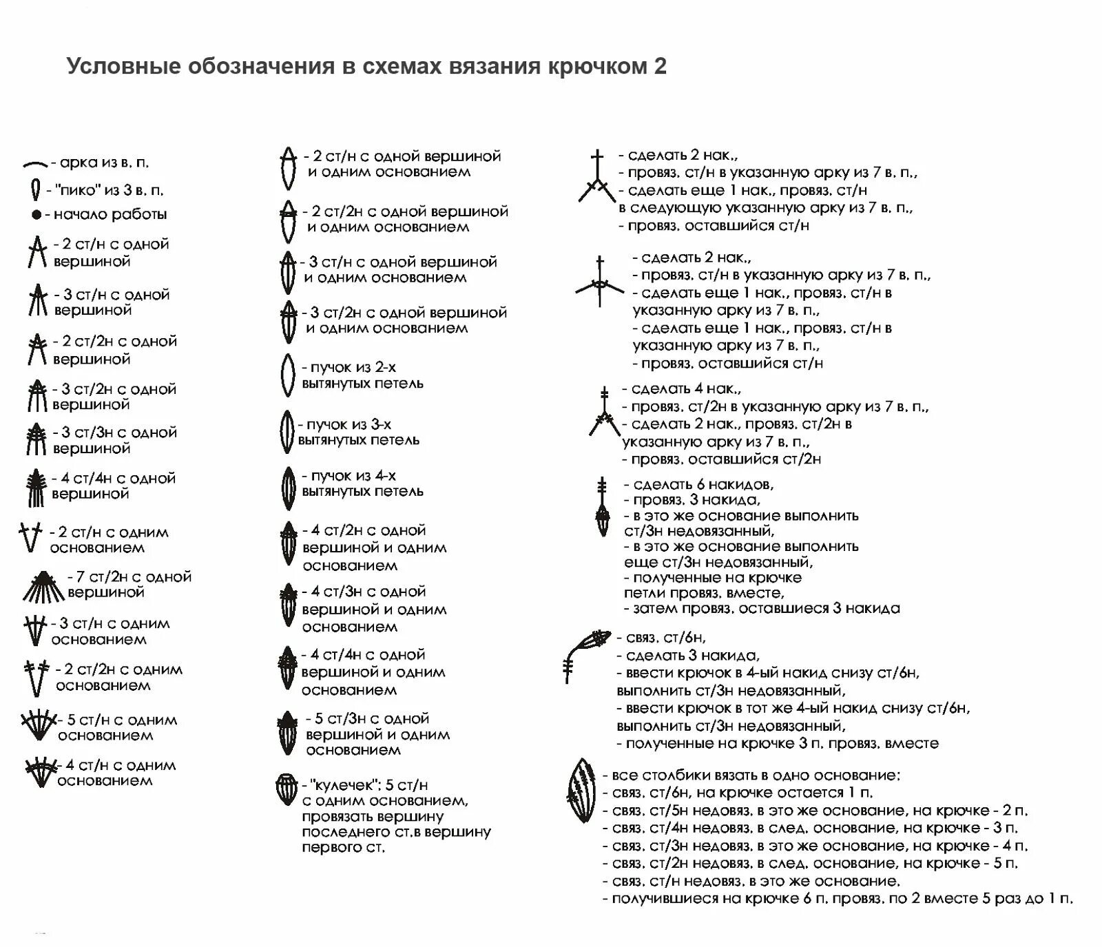 Расшифровка схем вязания крючком с описанием Вязание крючком, Вязание, Крючки