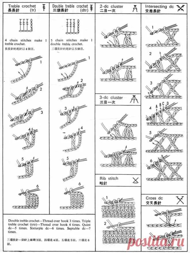 Расшифровка схем вязания крючком с описанием обозначение схемы крючком: 25 тыс изображений найдено в Яндекс.Картинк вязание П