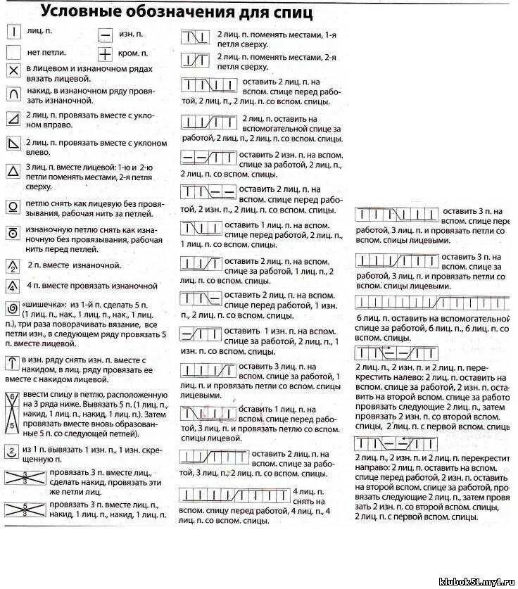 Расшифровка схем вязания спицами для начинающих Расшифровка схемы для вязания спицами с описанием и схемами