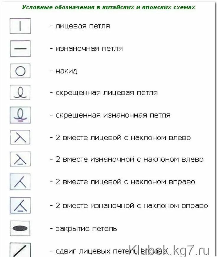 Расшифровка схем вязания спицами для начинающих Интересный шарф от подружек из Китая Схемы вязания, Вязание, Узоры