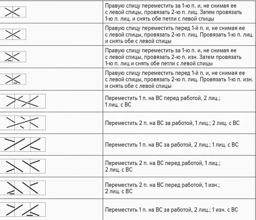 Расшифровка схем вязания спицами для начинающих В копилку узоров: 10 красивых орнаментов спицами со схемами Костромичка с клубка