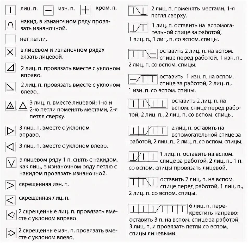 Расшифровка схем вязания спицами для начинающих Узоры сицами Записи в рубрике Узоры сицами Дневник Нина_Азина (Ишина) : LiveInte