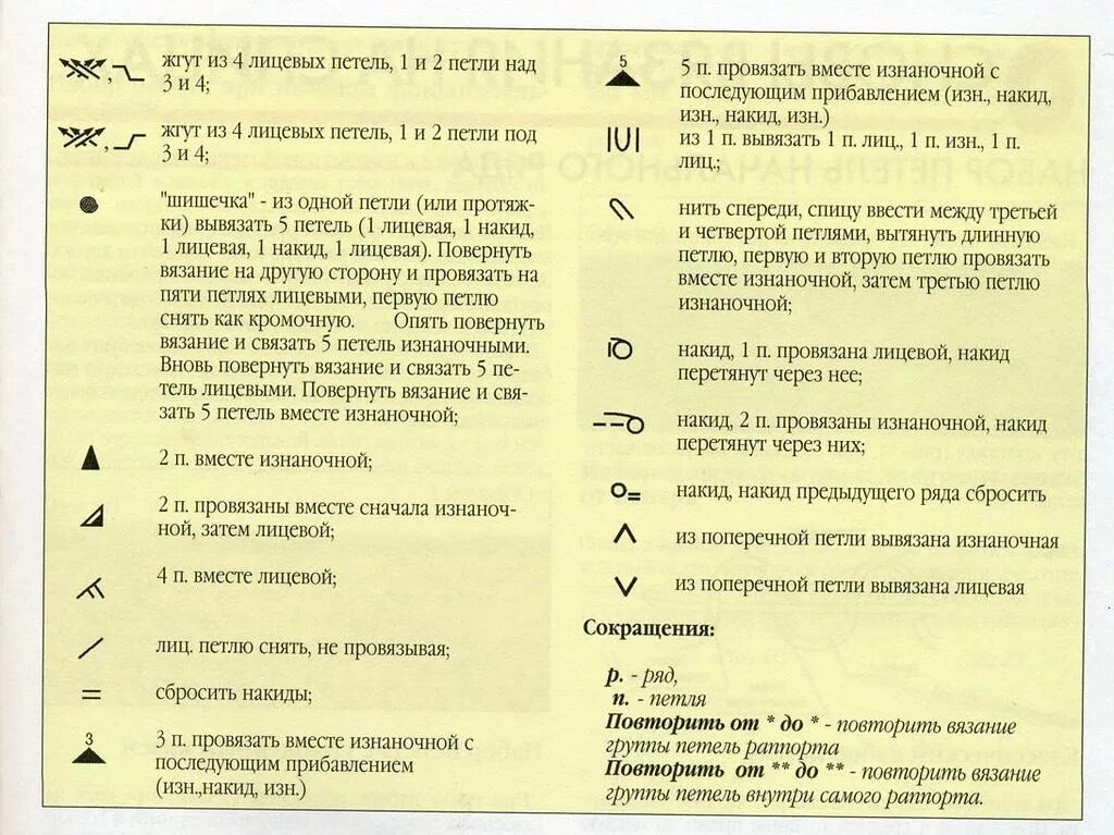 Расшифровка схем вязания спицами для начинающих Альбом"условные обозначения в вязании.". Обсуждение на LiveInternet - Российский