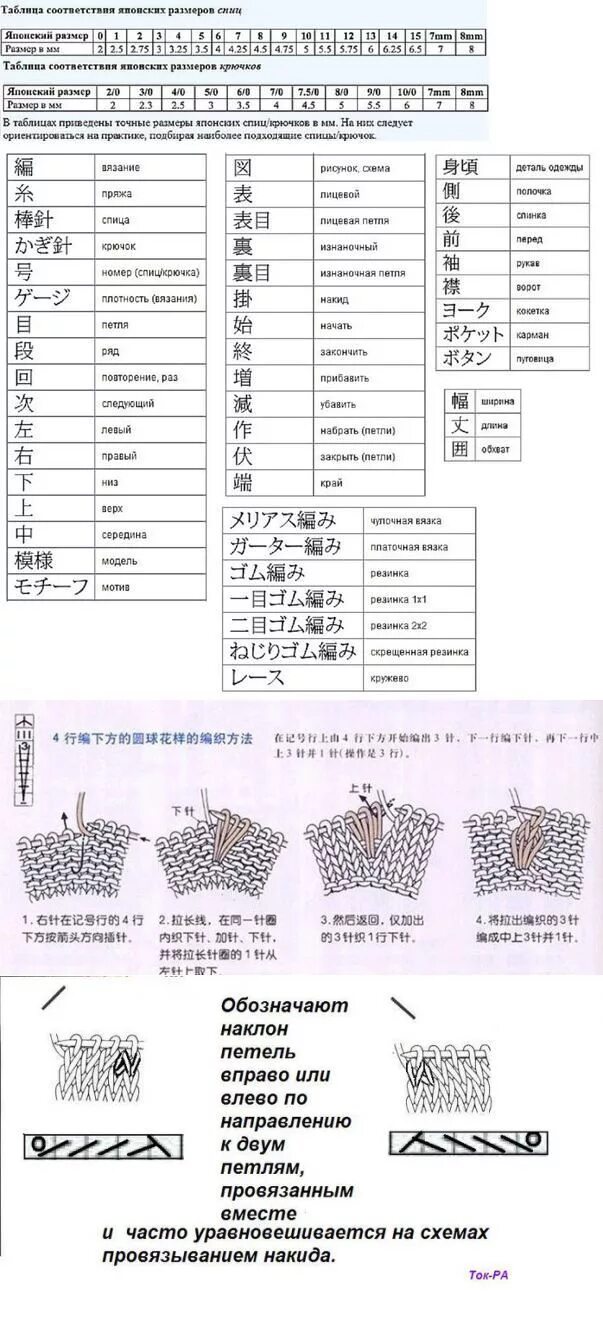 Расшифровка схем японского вязания спицами условные обозначения к японским схемам (спицы) Носки по лодыжки, Японские узоры,
