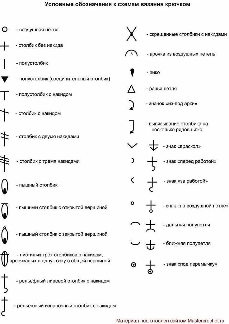 Расшифровка схемы по фото условные обозначения для схем крючком: 19 тыс изображений найдено в Яндекс.Карти