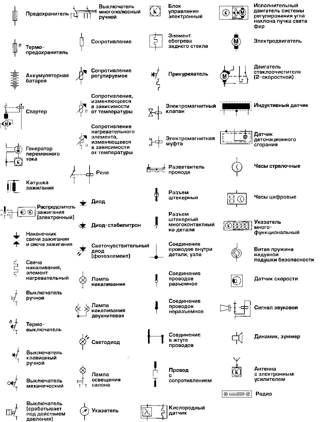 Расшифровка схемы по фото Руководство по ремонту Volkswagen Polo (Фольксваген Поло) 2001-2005 г.в. 17.2. Р