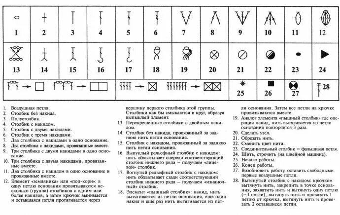 Расшифровка схемы по фото Чудесная подборка салфеток крючком Вязание, Вязание крючком, Схемы вязания