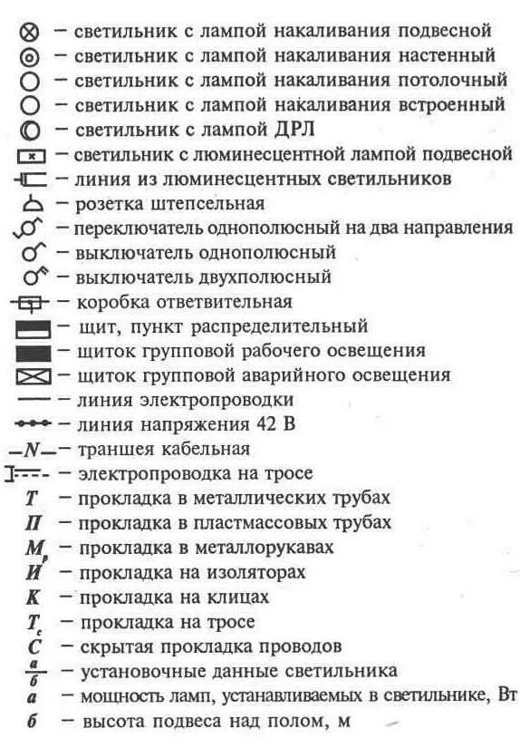 Расшифровка схемы проводки 6. Условные графические обозначения электрического оборудования и проводок на пл