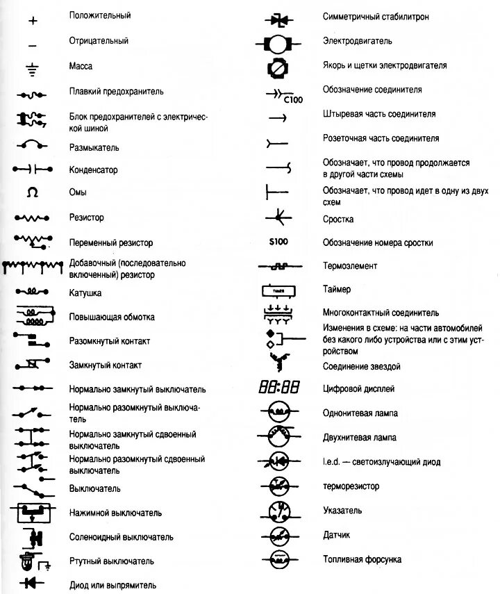 Расшифровка схемы проводки Абазначэнні, якія выкарыстоўваюцца ў схемах электраабсталявання аўтамабіля (Шэўр