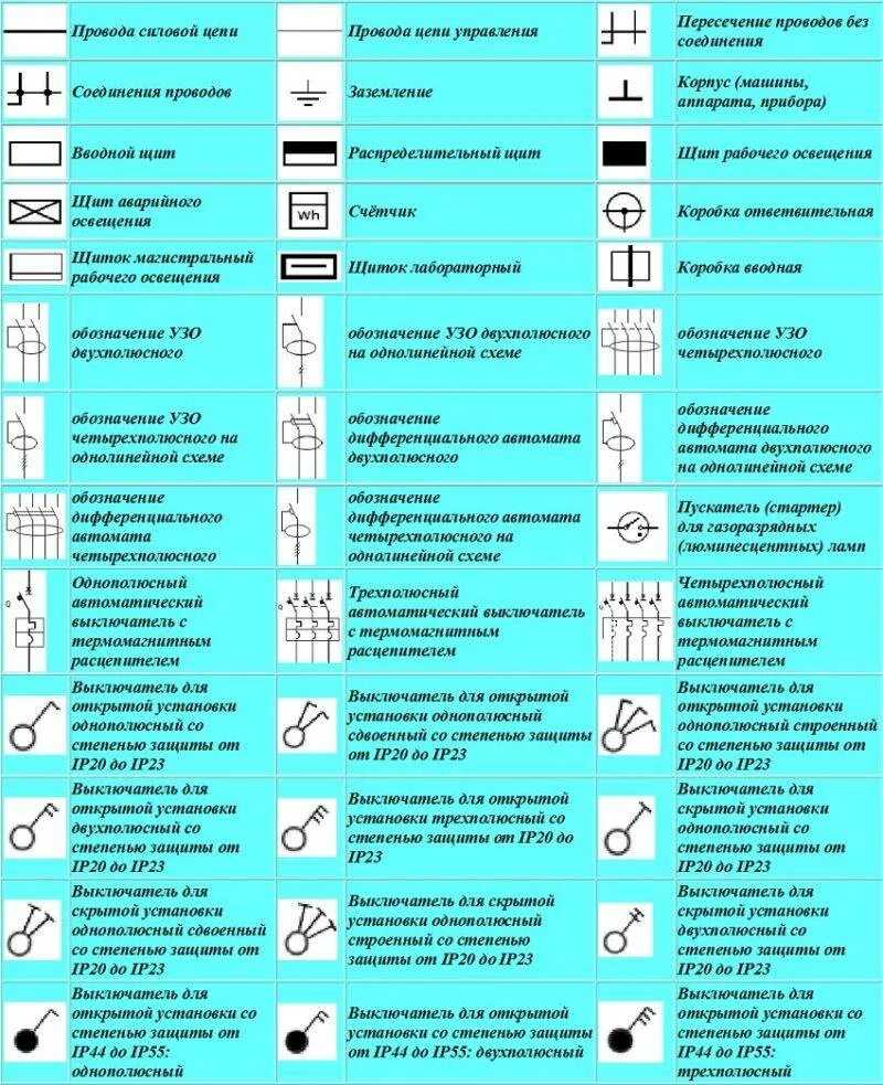 Расшифровка схемы проводки Условные обозначения на схемах HeatProf.ru