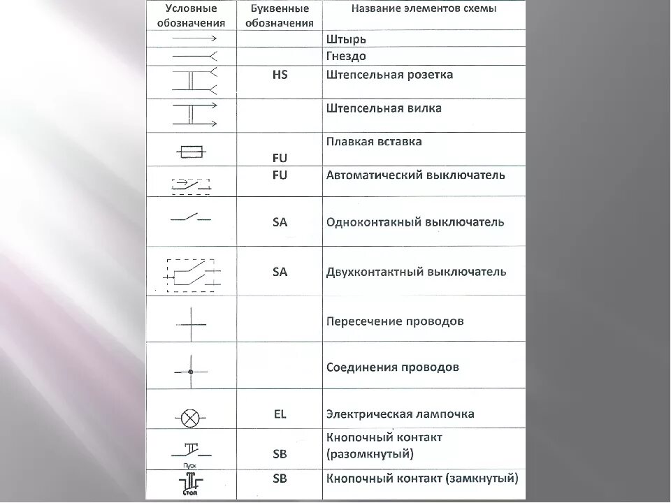 Расшифровка схемы проводки Картинки ЭКРАН КАК ОБОЗНАЧАЕТСЯ