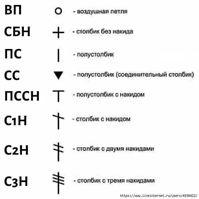 Расшифровка схемы вязания крючком Как научиться вязать крючком игрушки для начинающих быстро и легко, поэтапно Сиж