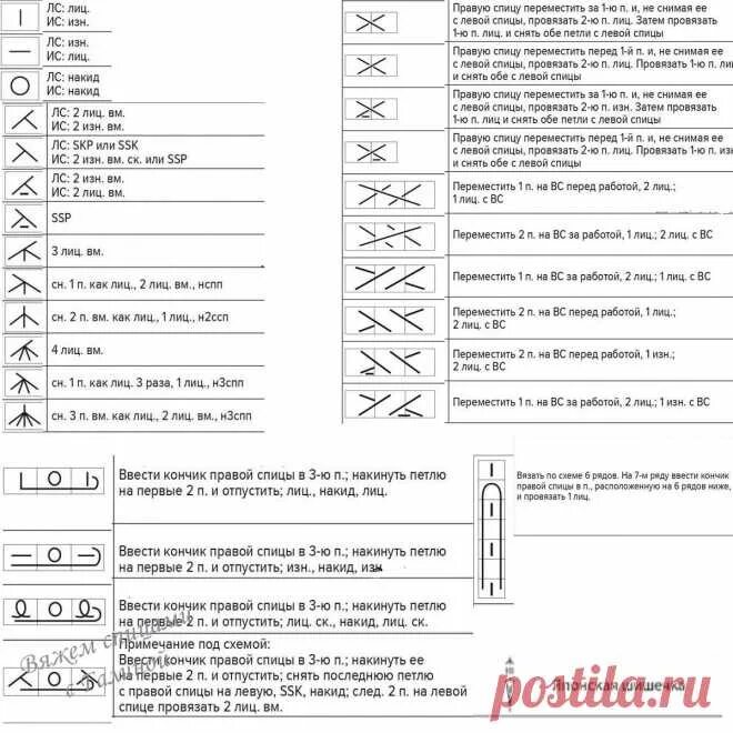 Расшифровка схемы вязания спицами Интересная подборка для любителей вязания японских моделей со схемам вязаные коф