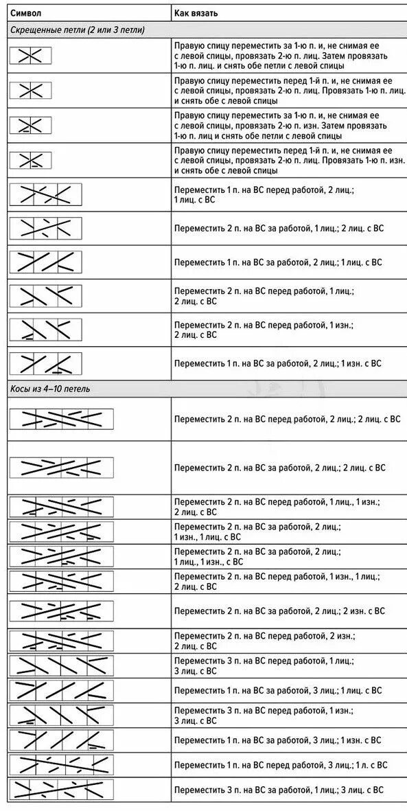 Красивые узоры спицами 5 Схемы вязания, Японские узоры, Вязание