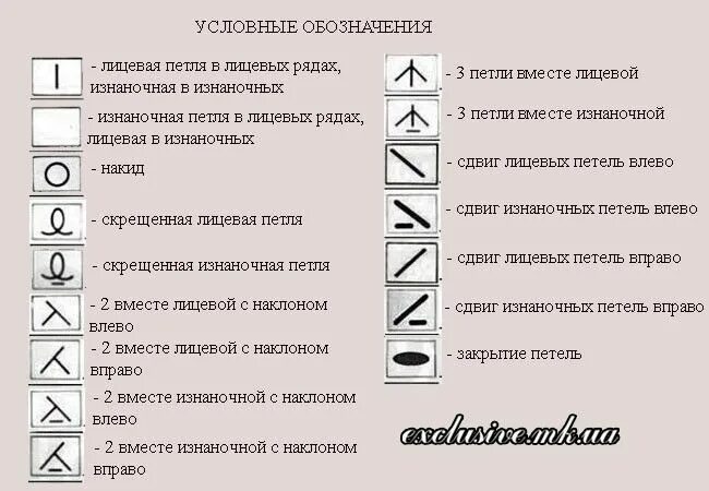 Расшифровка схемы вязания спицами Узор OK.RU Вязание, Схемы вязания, Узоры