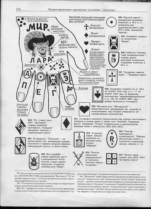 Расшифровка тату по фото Русские татуировки, Тюремные татуировки, Татуировки