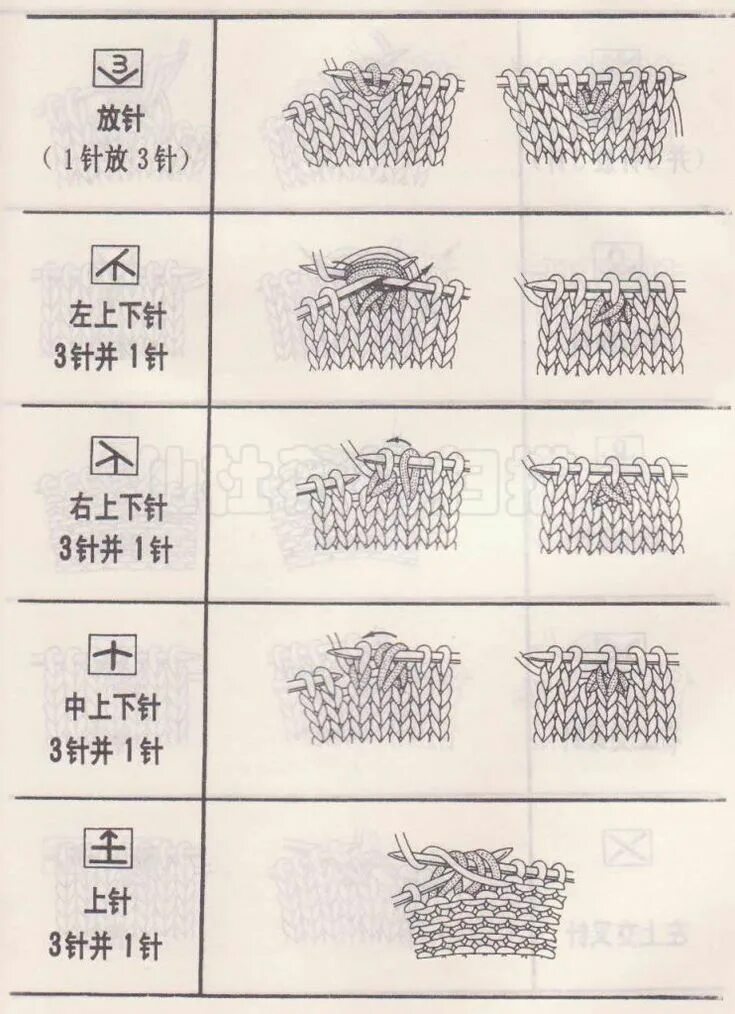 Расшифровка японских схем вязания спицами на русском Копилка узоров - Условные обозначения: спицы, вариант 4 (японский/китайский) Схе