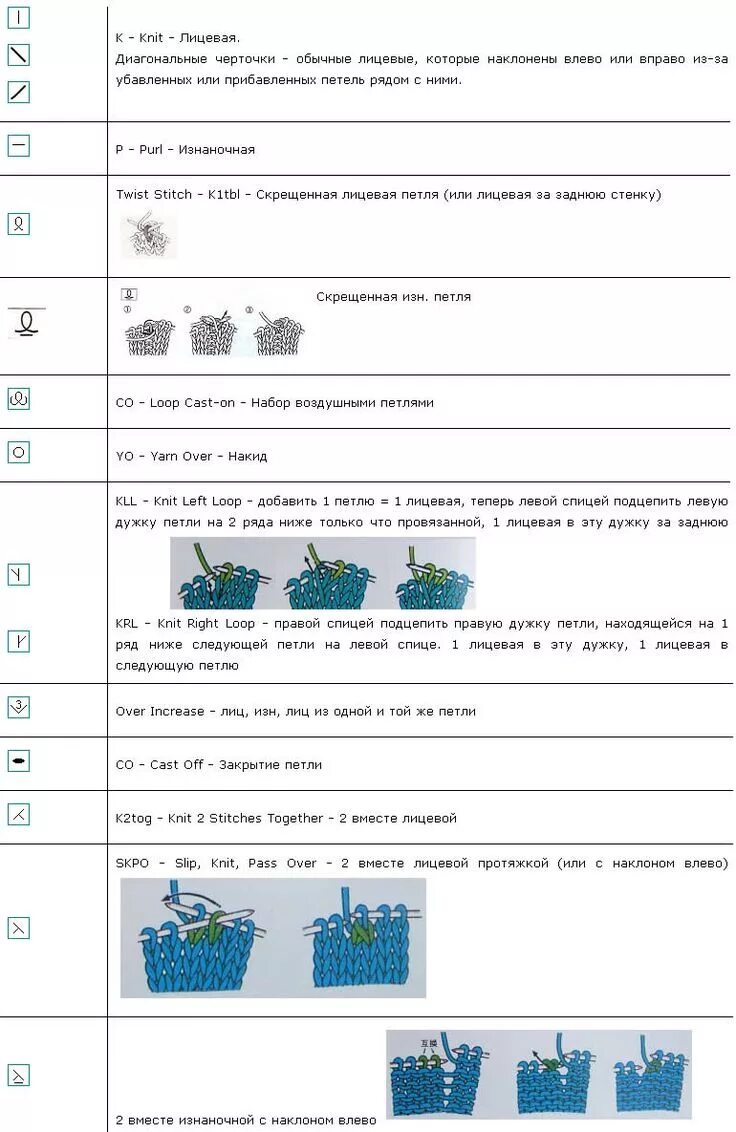 Расшифровка японских схем вязания спицами на русском Вязание Записи в рубрике Вязание Копилочка идей и мыслей. : LiveInternet - Росси