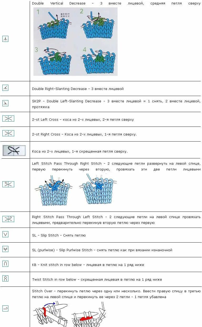 Расшифровка японских схем вязания спицами на русском Вязание спицами. Техника вязания и обозначения на японских схемах.. Обсуждение н