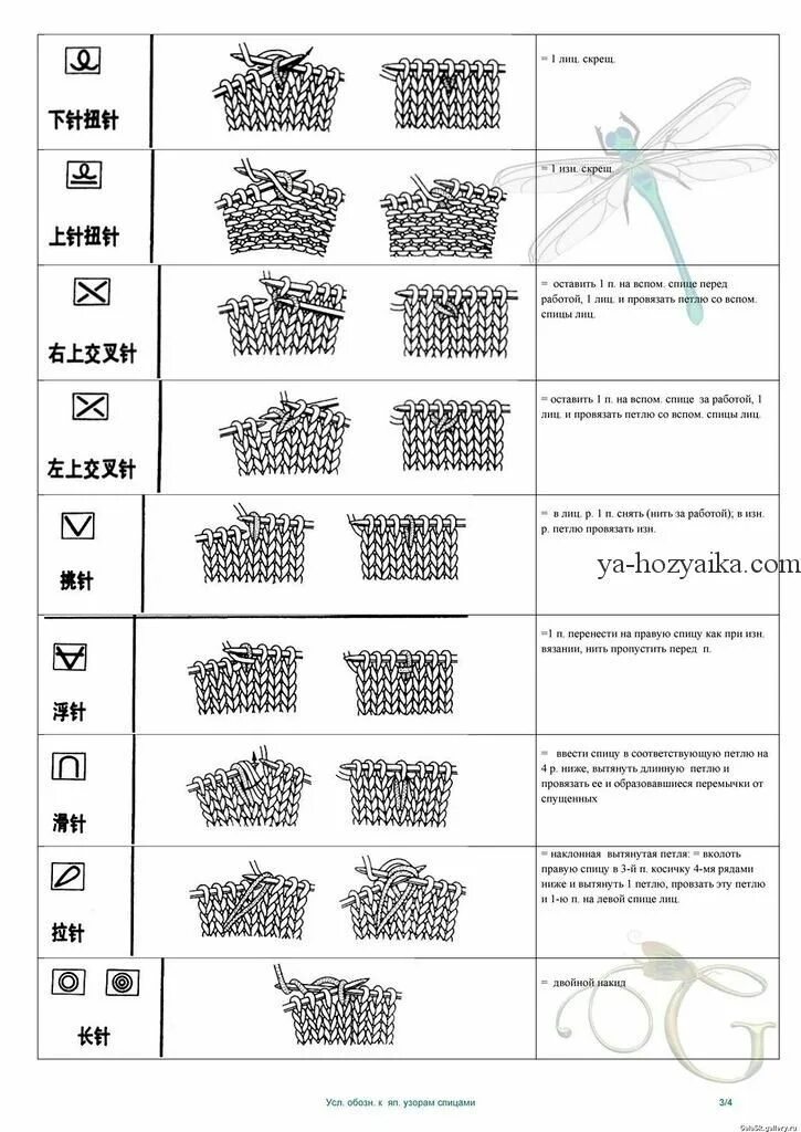 Расшифровка японских схем вязания спицами на русском Топ с изящной кокеткой спицами. Японские ажурные узоры спицами Японские узоры, У